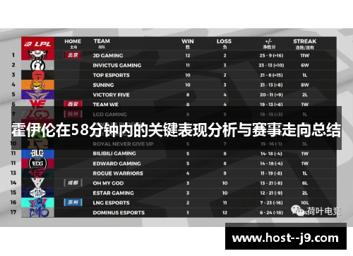 霍伊伦在58分钟内的关键表现分析与赛事走向总结 霍伊伦在58分钟内的关键表现分析与赛事走向总结