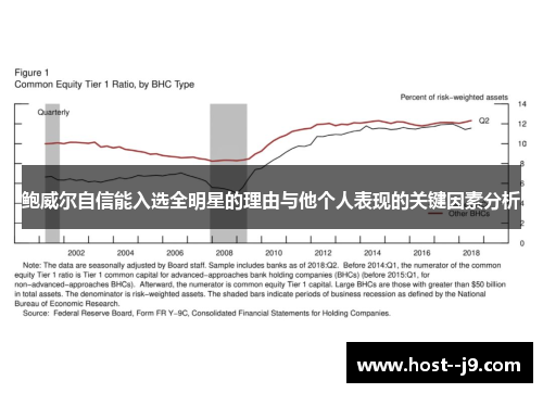 鲍威尔自信能入选全明星的理由与他个人表现的关键因素分析 鲍威尔自信能入选全明星的理由与他个人表现的关键因素分析