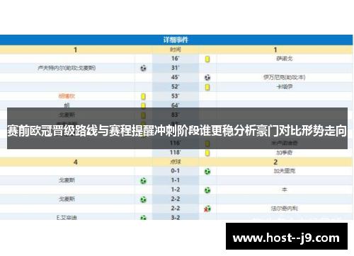 赛前欧冠晋级路线与赛程提醒冲刺阶段谁更稳分析豪门对比形势走向