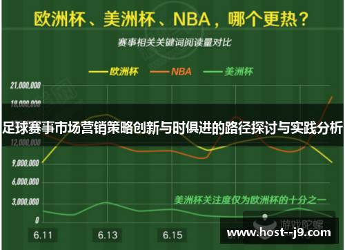 足球赛事市场营销策略创新与时俱进的路径探讨与实践分析 足球赛事市场营销策略创新与时俱进的路径探讨与实践分析