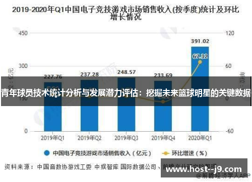 青年球员技术统计分析与发展潜力评估:挖掘未来篮球明星的关键数据 青年球员技术统计分析与发展潜力评估:挖掘未来篮球明星的关键数据