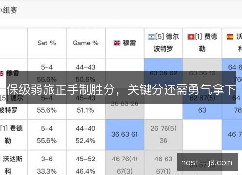 保级弱旅正手制胜分，关键分还需勇气拿下