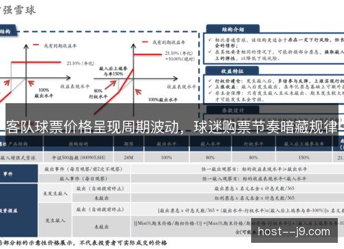 客队球票价格呈现周期波动,球迷购票节奏暗藏规律 客队球票价格呈现周期波动,球迷购票节奏暗藏规律